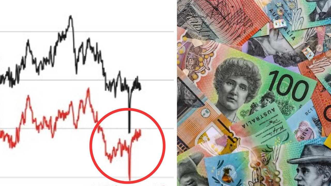 ‘Unusual' thing happening to the Aussie dollar in wake of Trump tariffs, says Reserve Bank