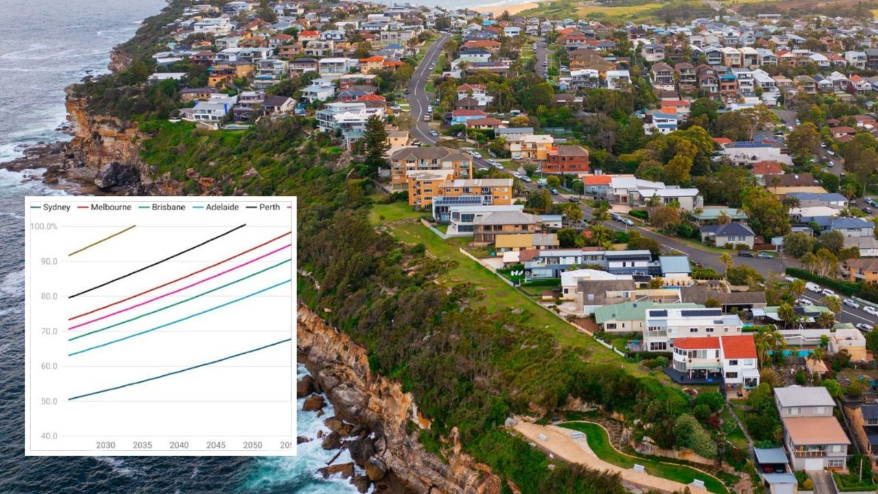 This is the year you will be able to afford a home