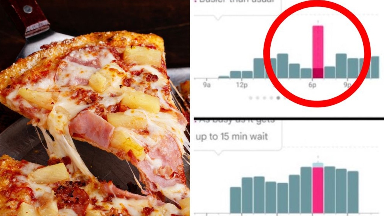 Pizza order shows the world is on the brink