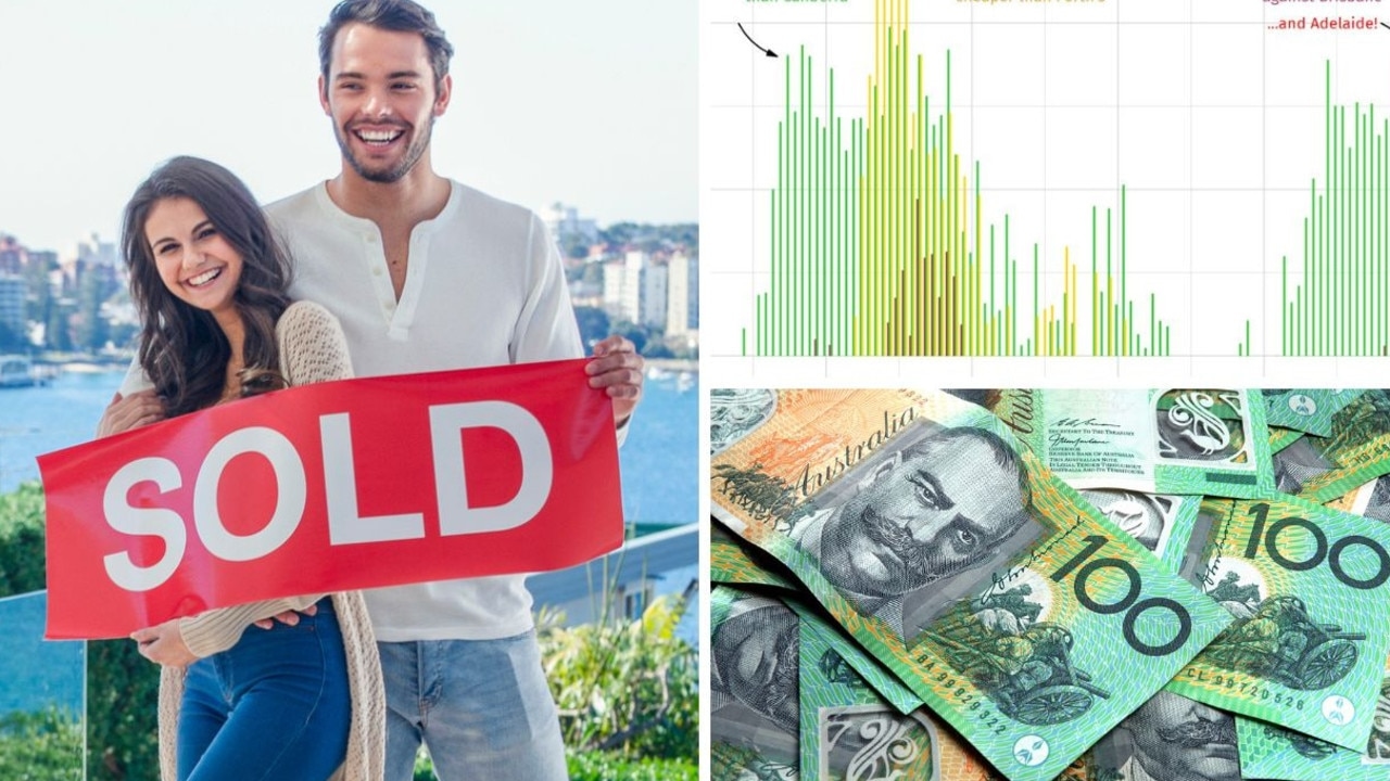 Why you should think about buying a house in Melbourne