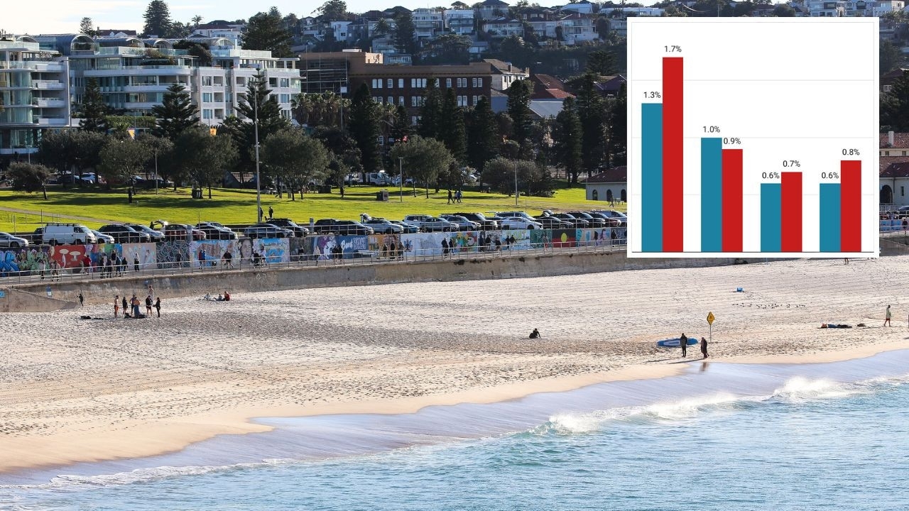 The truth about Melbourne, Sydney ‘exodus'