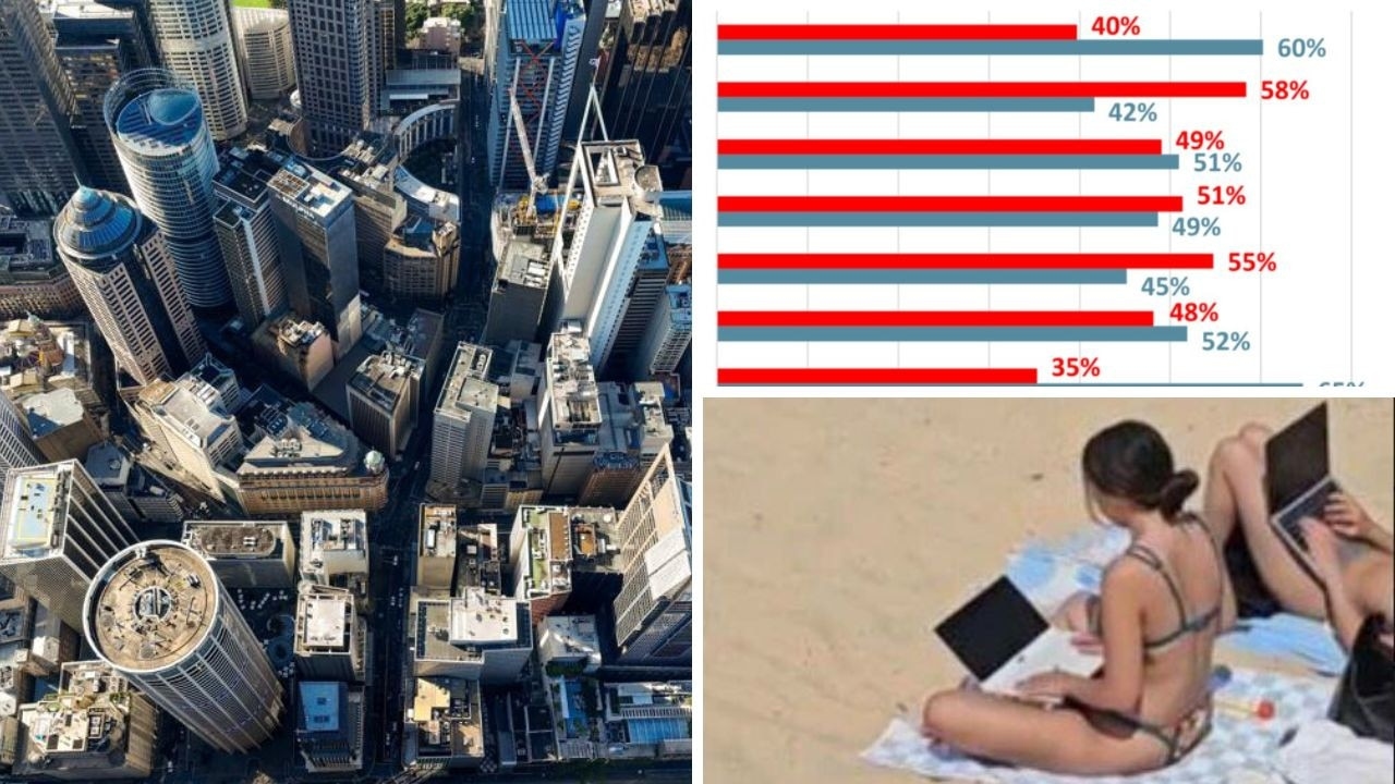 Working from home now a ‘permanent' feature across Australia