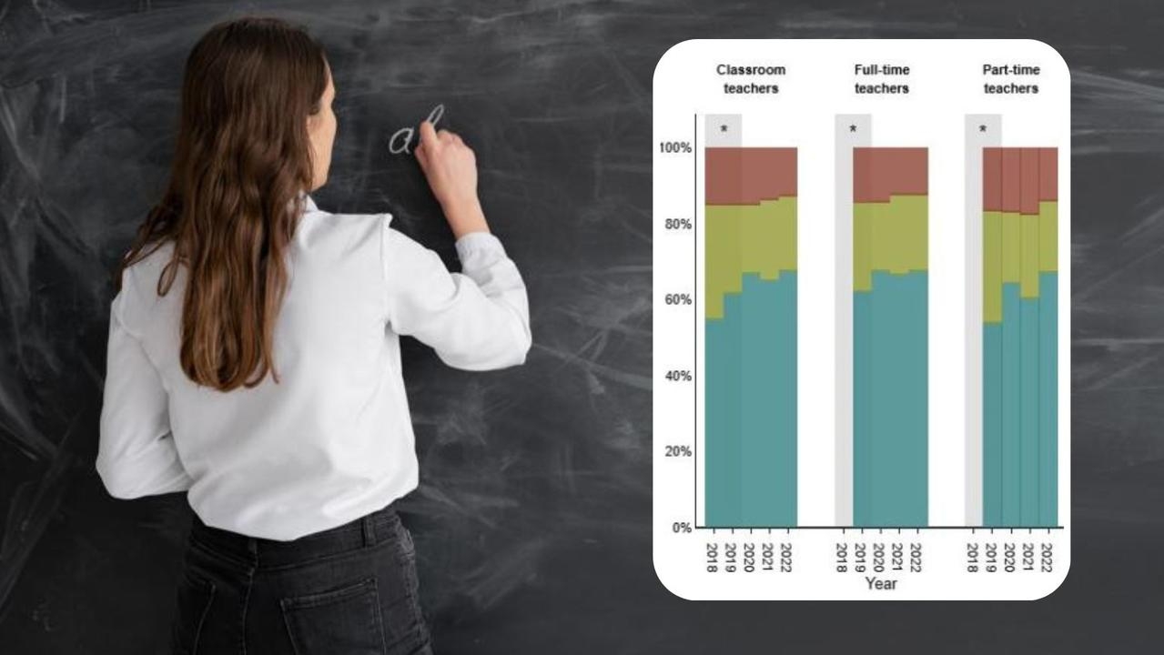 Australia's Best Teachers: Fixing our maths, science teaching ‘crisis'