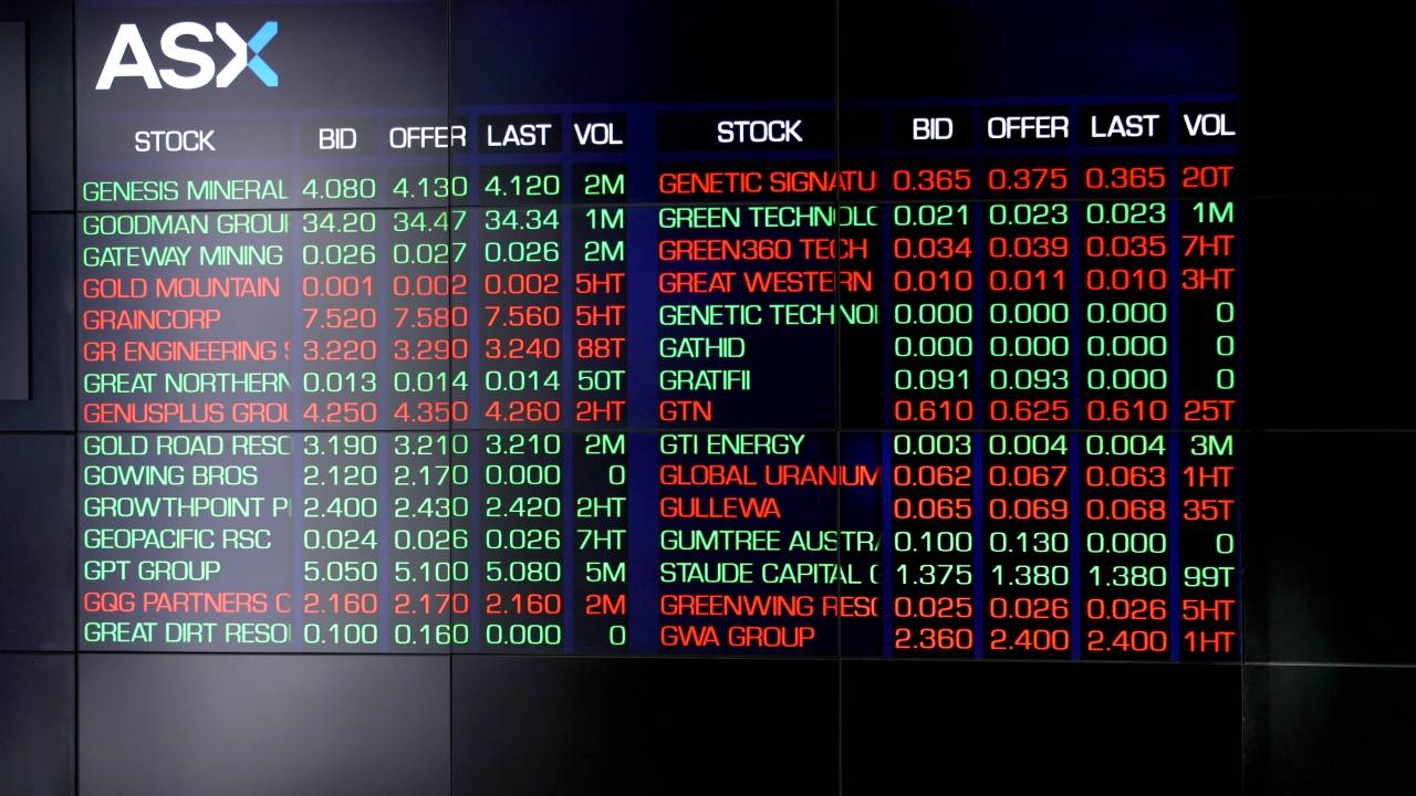 ASX 200 dives after Donald Trump locks in 50 per cent tariffs on copper, Jerome Powell says near-term rate cuts unlikely