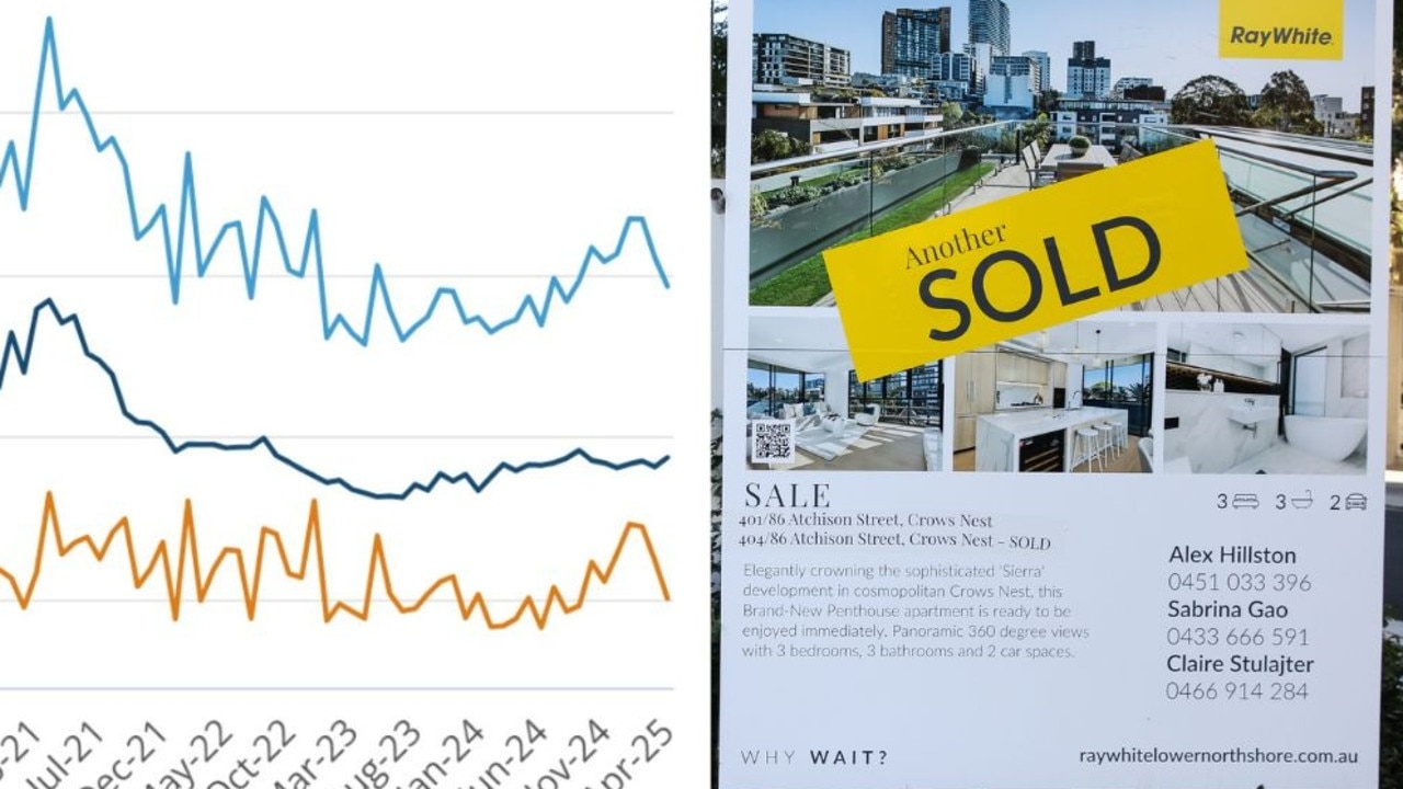 New housing approvals slip dangerously far behind National Housing Accord