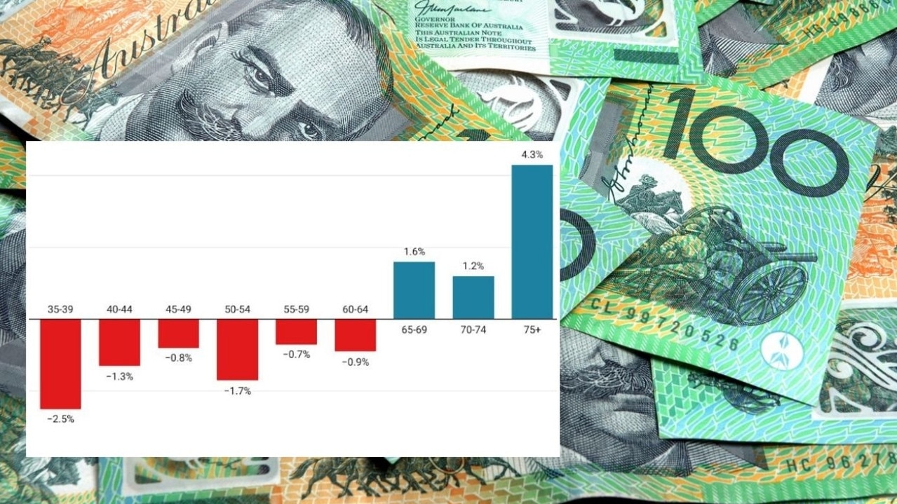Boomers officially spending more than any other age group