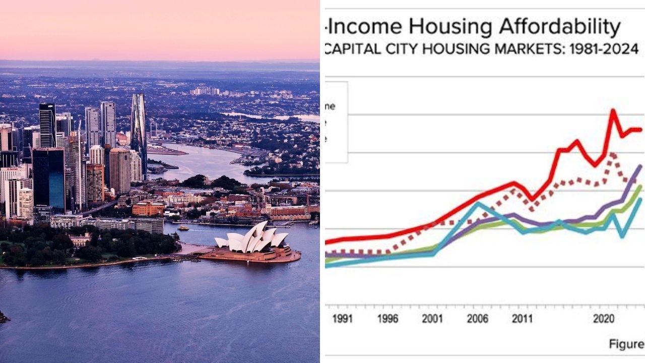 ‘Genuine emergency': Sydney's unwanted honour in housing affordability report