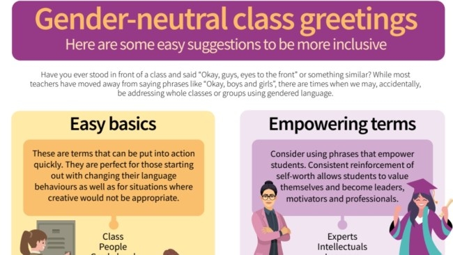 'Nothing but virtue signalling rubbish': Educators furious as NSW Teachers Federation calls for gender-neutral greetings in classroom instead of 'girls' and 'boys'