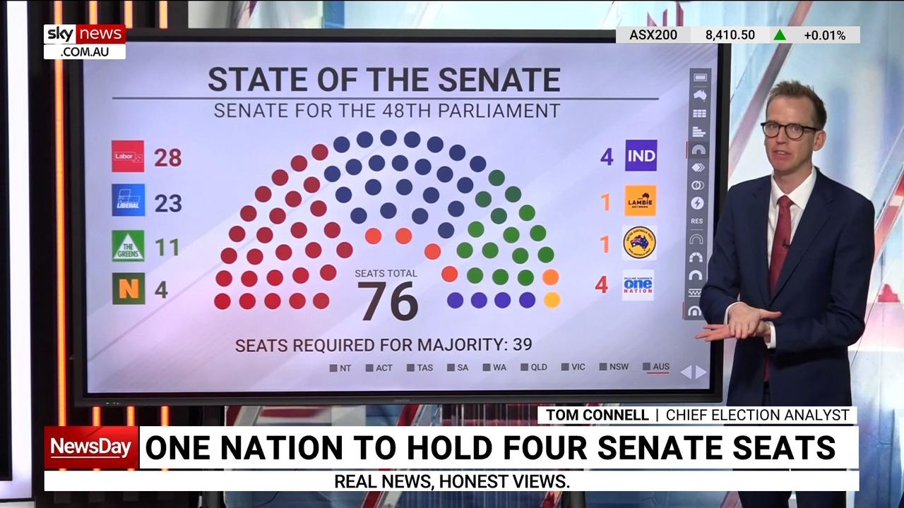 Crossbench ‘irrelevant' as Labor secures slim Senate majority