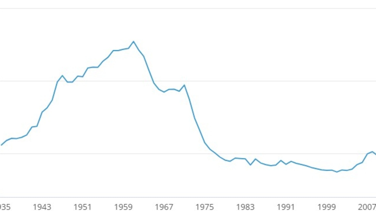 Treasurer Jim Chalmers says ‘not surprising' Australia's birthrate has slowed but rejects bringing back baby bonus