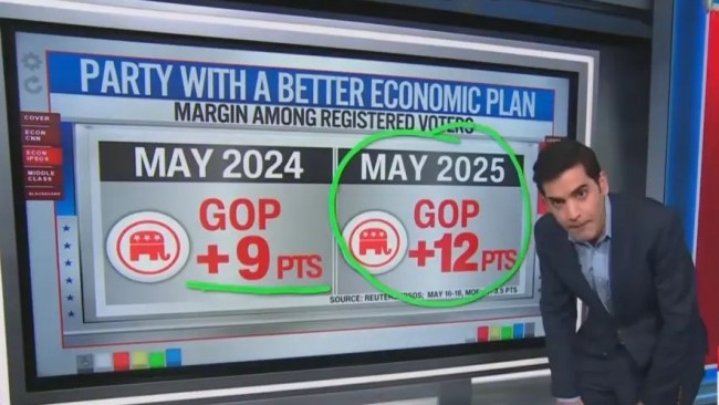 Democratic Party's horrendous polling leaves CNN data guru in disbelief: ‘Are you kidding me?'