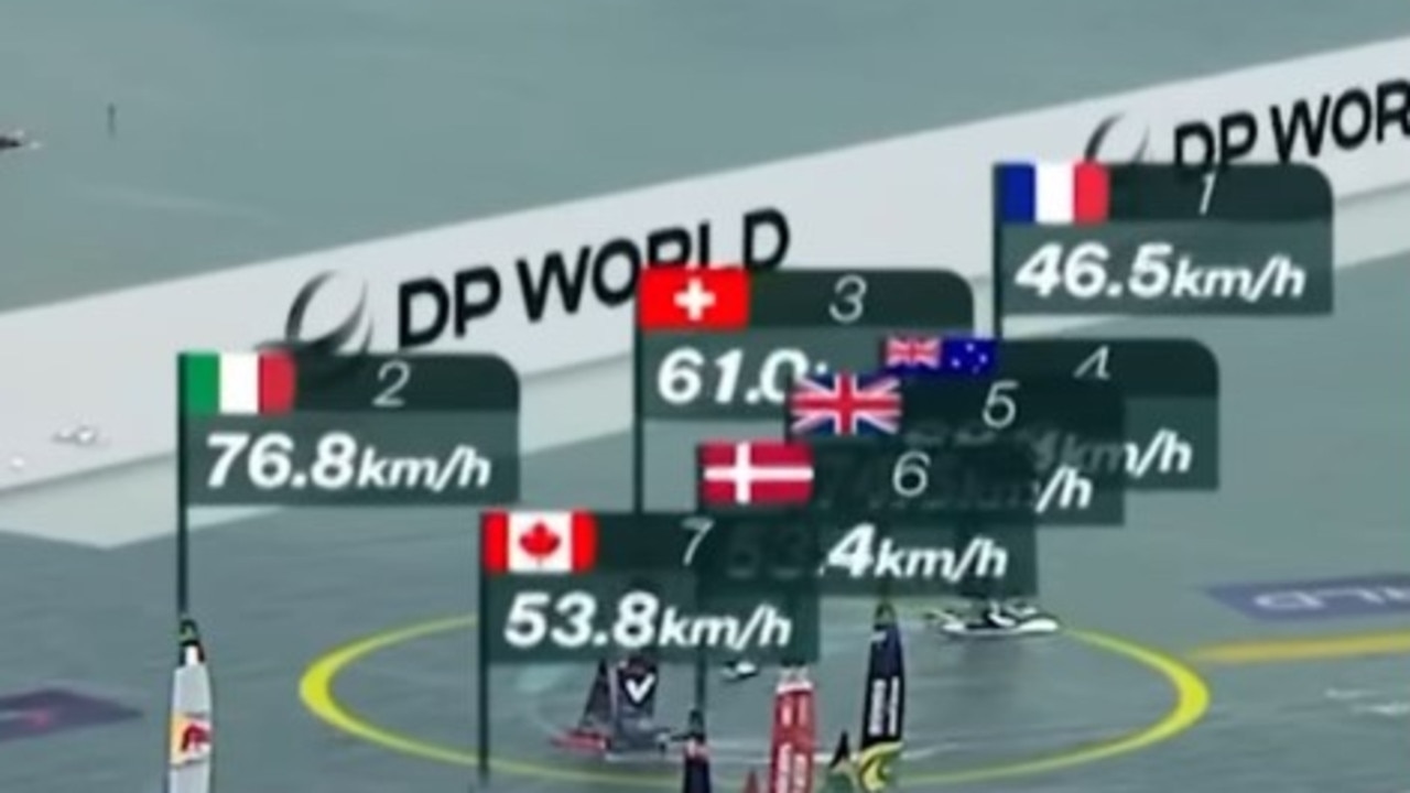 ‘I'm still baffled': Penalty costs Australia place in final at Great Britain SailGP