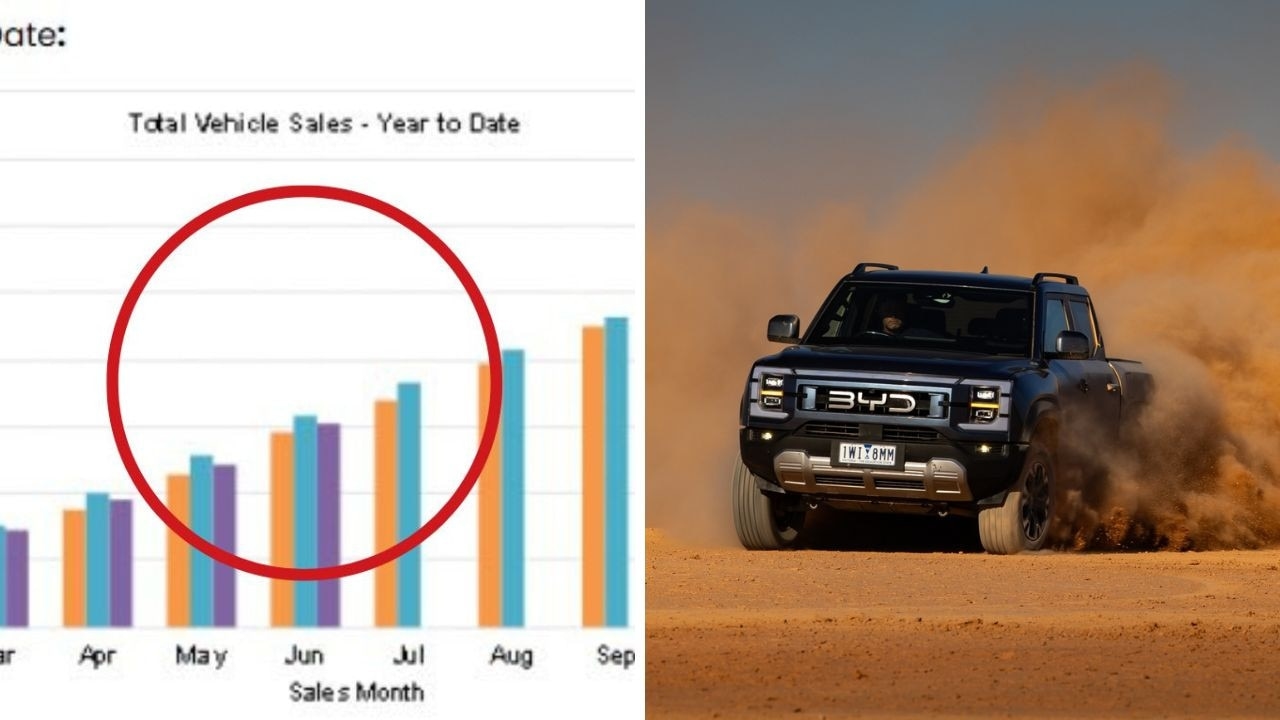 China ramps up Aussie takeover