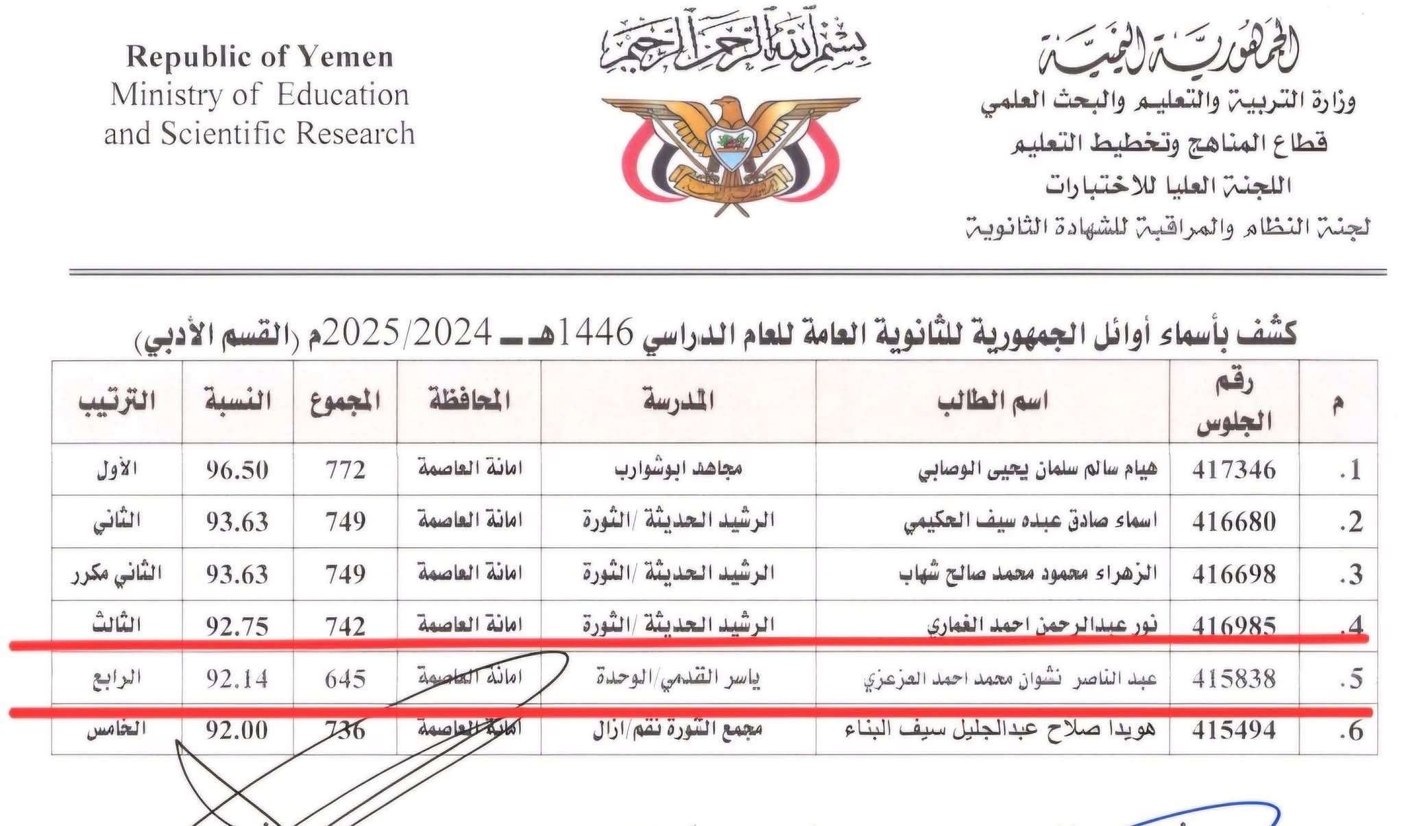 طالب كفيف يتحصل على الترتيب الاول بالثانوية في صنعاء والكشف عن حقيقة وجود خطأ بالدرجات