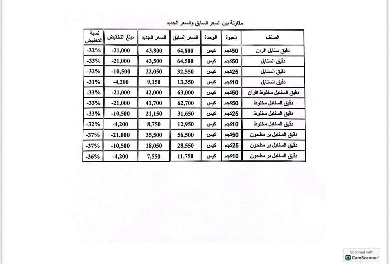 صدق او لاتصدق.. دقيق السنابل قبل التخفيض ٨٠ ريال سعودي وبعد التخفيض ١٠٠ ريال