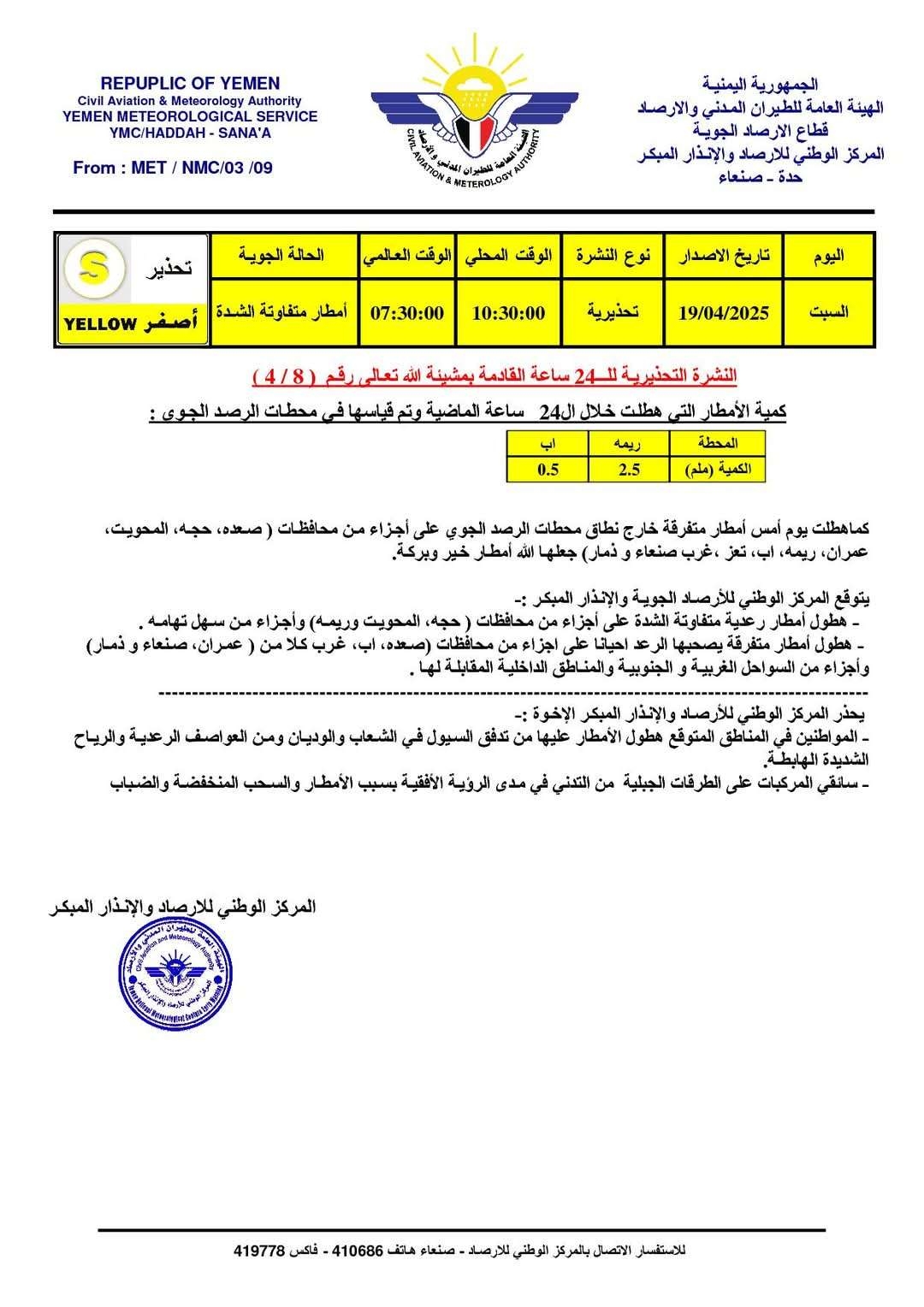 توقعات بهطول أمطار متفاوتة الشدة على هذه المدن اليمنية