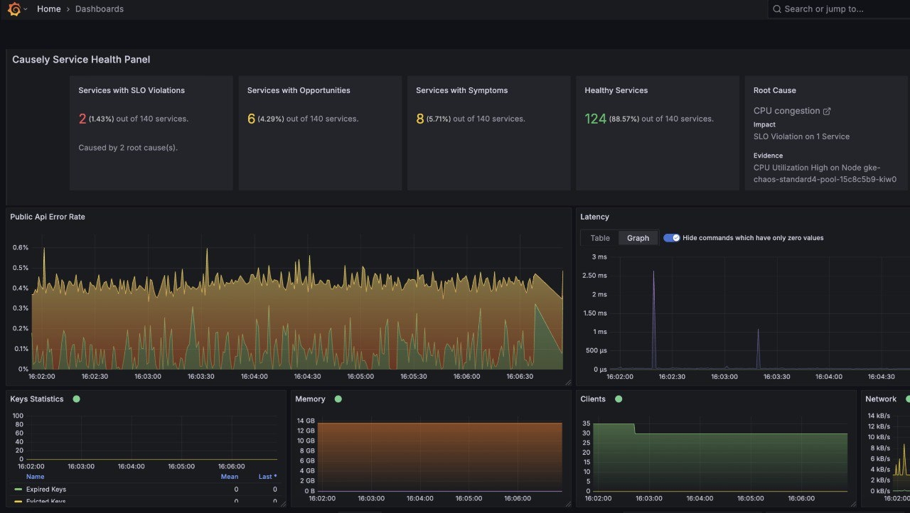 Getting Humans Out of the Observability Loop with Causely