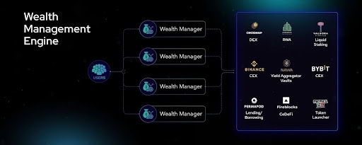 ZIGChain's Wealth Management Engine Is Redefining On-Chain Capital Growth