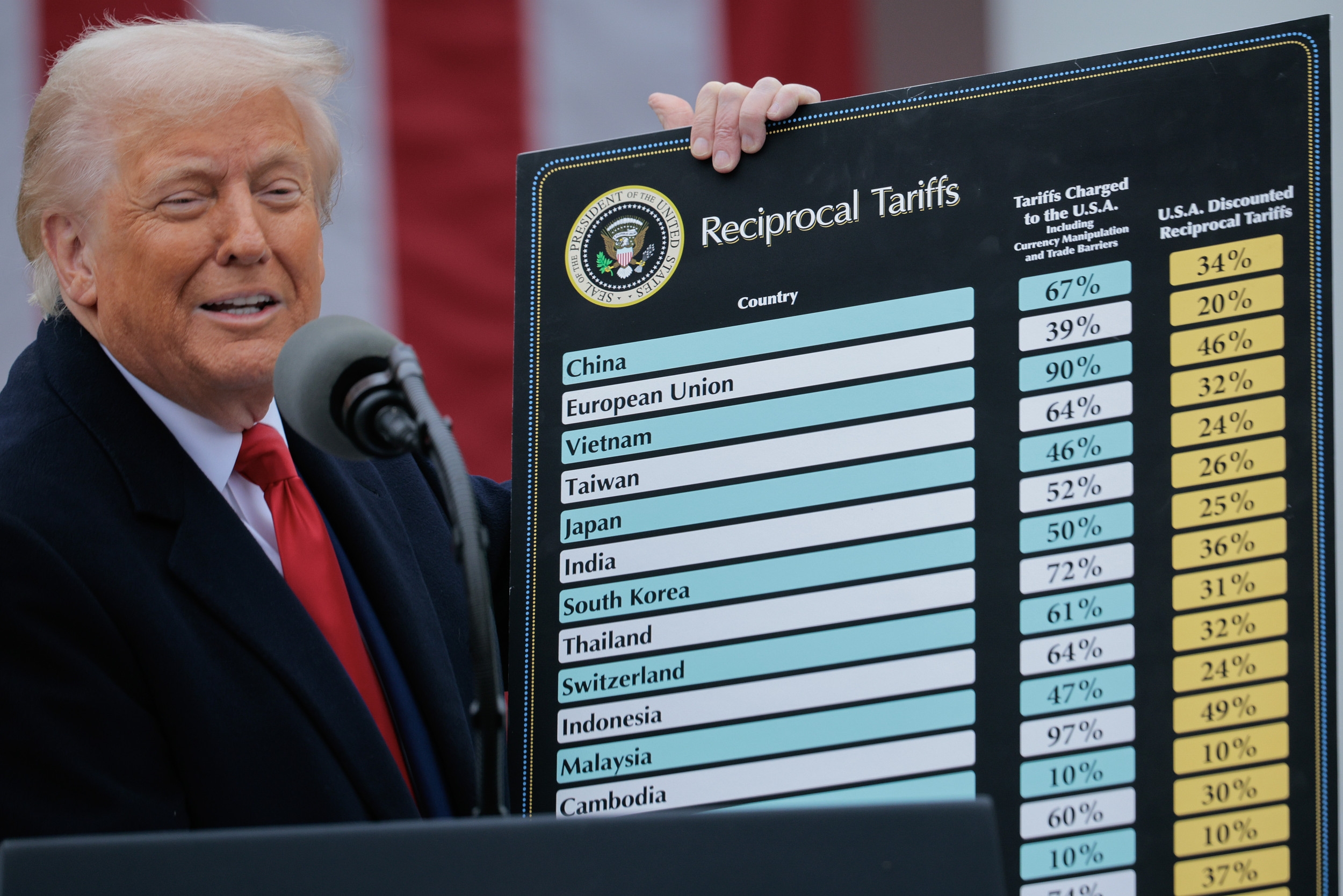 The Double-Edged Sword of Trump's Tariffs: Environmental Whispers Amid Economic Pain