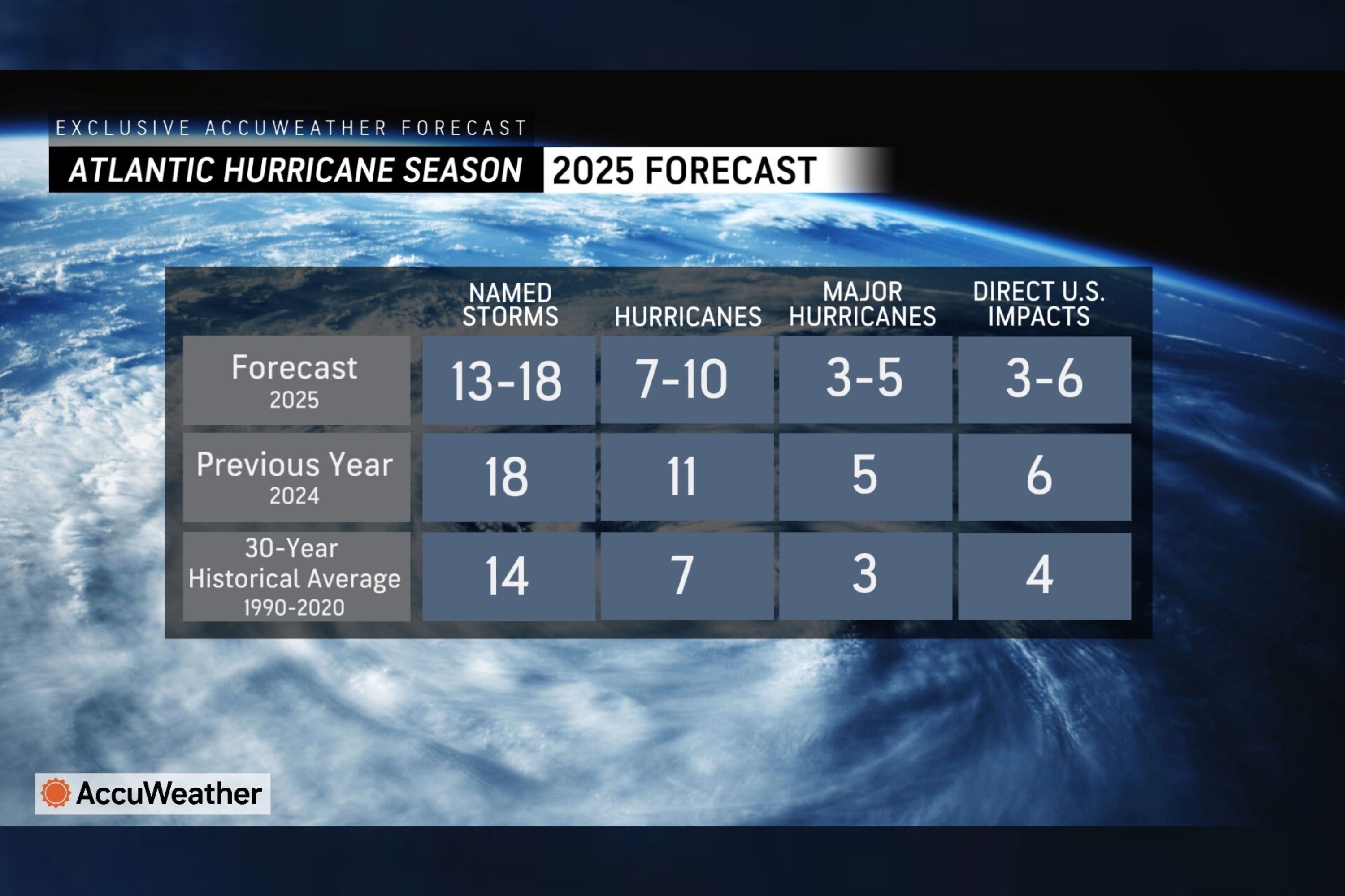 How To Prepare for Hurricane Season 2025, According to Experts