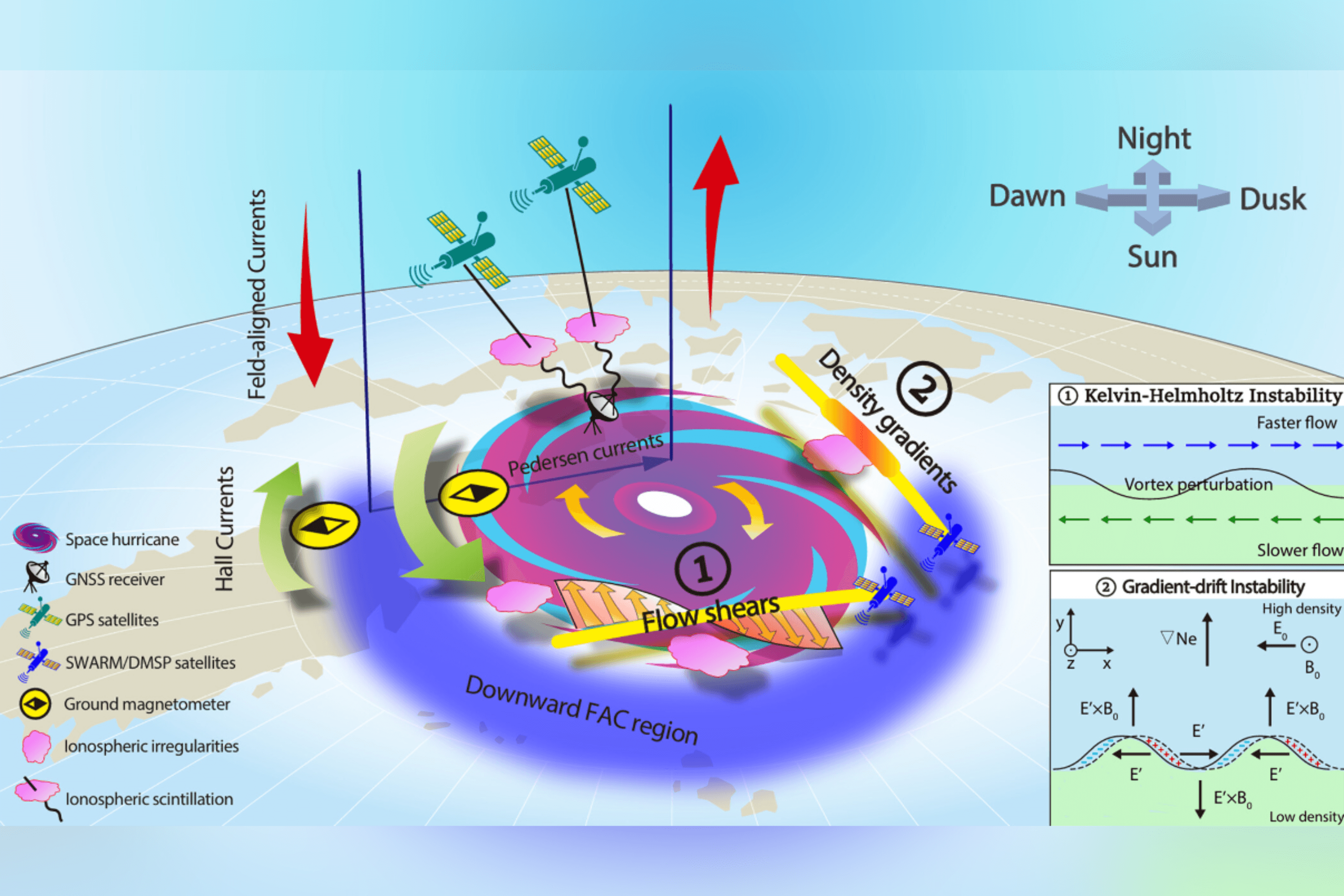 Physicists Reveal Secrets of Space Hurricanes