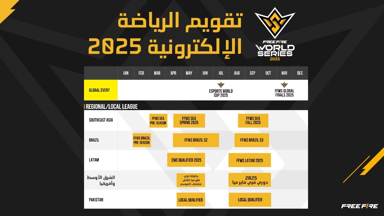 فري فاير تكشف النقاب عن خارطة طريق بطولات الرياضات الإلكترونية للشرق الأوسط وإفريقيا 2025