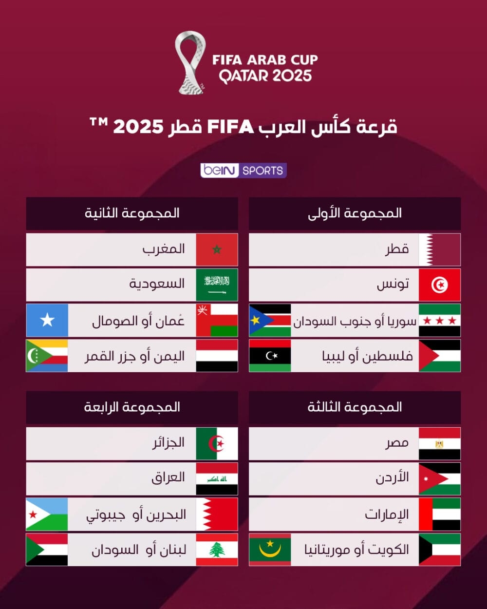 قرعة كأس العرب: الاردن في المجموعة الثالثة الى جانب مصر والامارات والكويت او موريتانيا