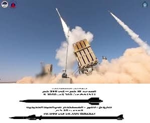 من وسائل الدفاع الجوي ضد الصواريخ  نظام القبة الحديدية  Iron Dome advances