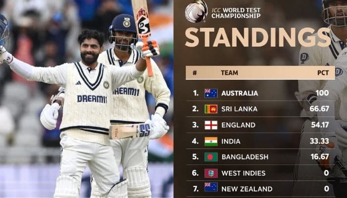 WTC Points Table Updated: India Hold England In 4th Test Thriller To Stay In Top Four