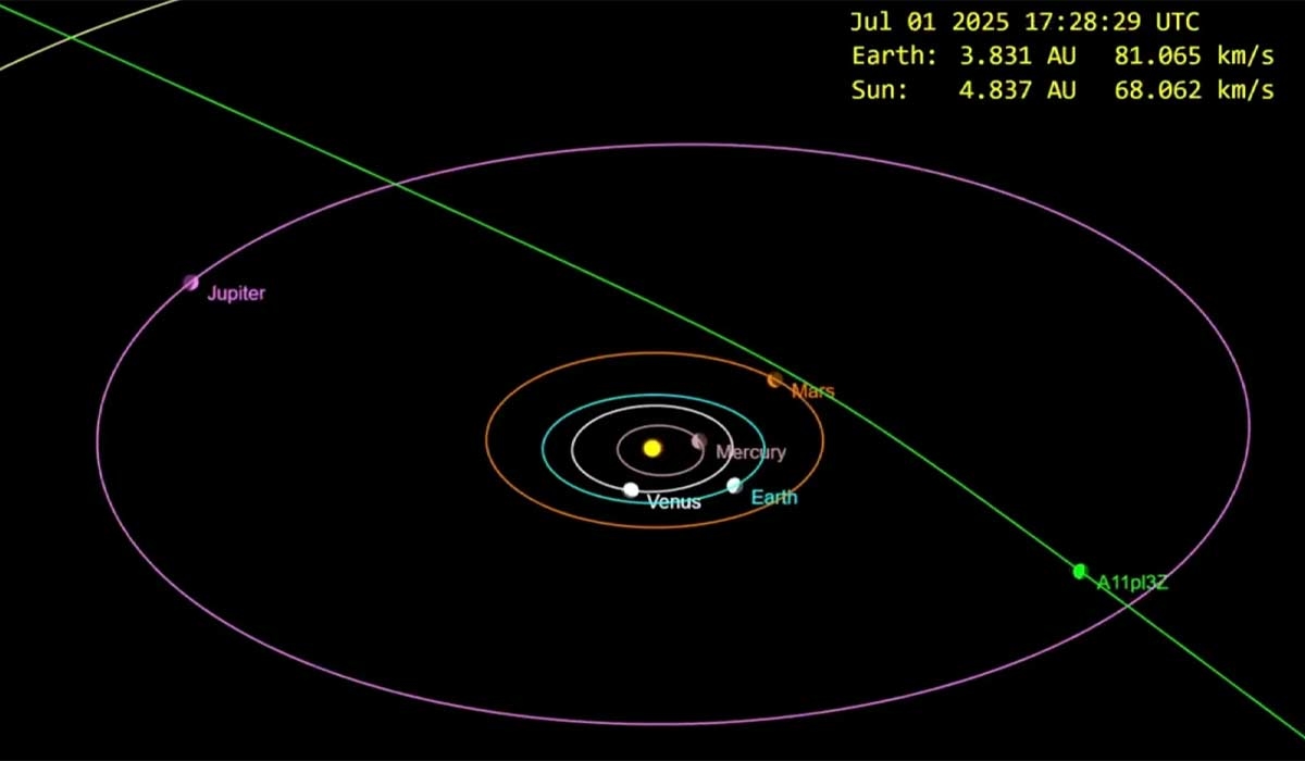 Mystery surrounding new ‘interstellar' object zooming through our solar system