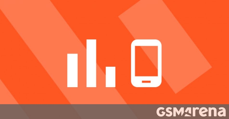 Top 10 trending phones of week 31