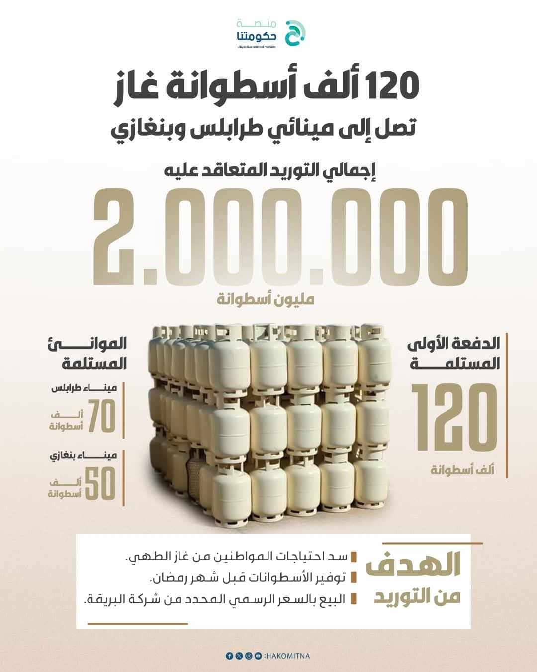 البريقة تستلم 120 ألف إسطوانة غاز
