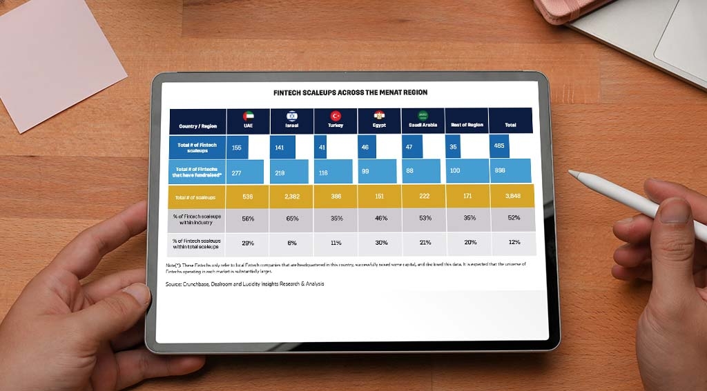 MENA and Turkey See Booming Fintech Sector with 26 Soonicorns