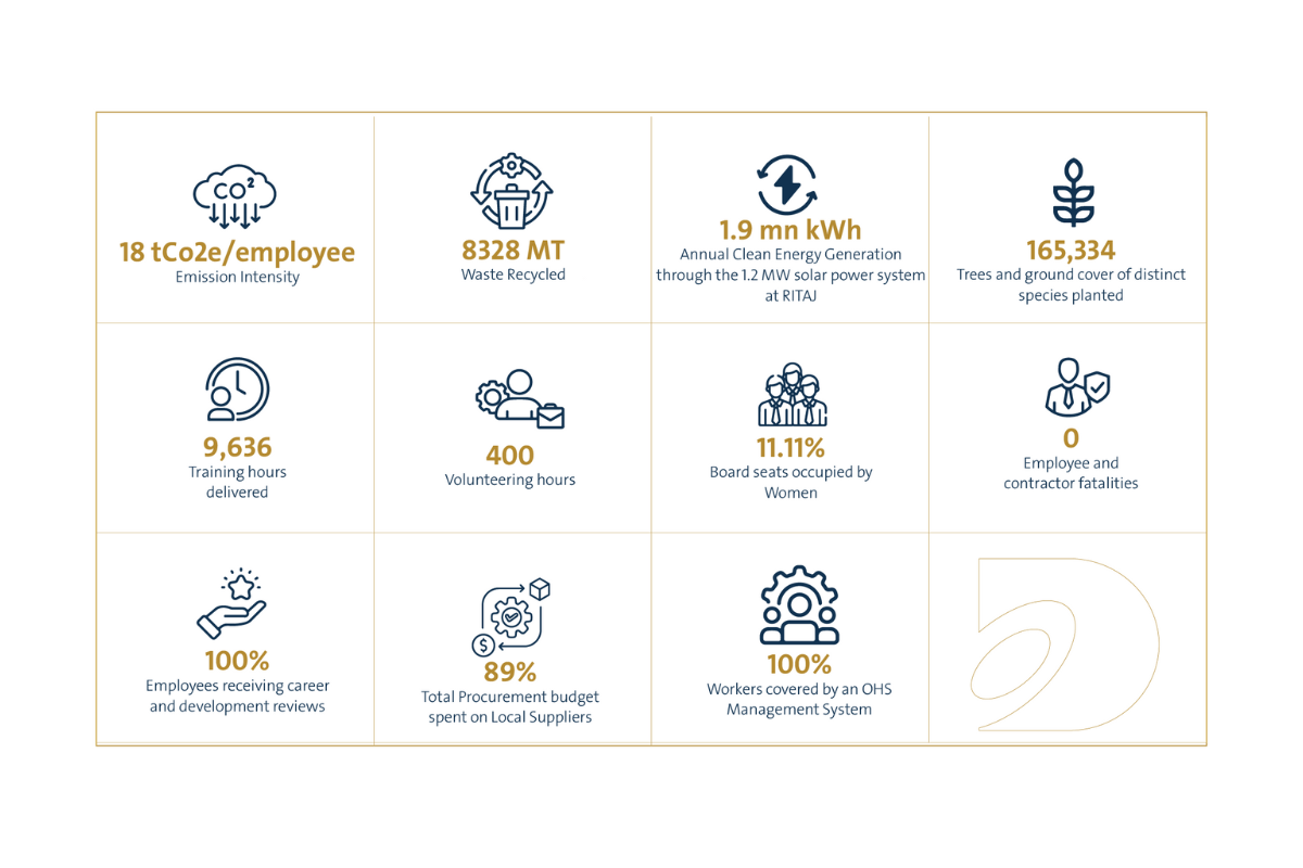 Dubai Investments Drives Inclusive, Low-Carbon Growth in 2024 ESG Report