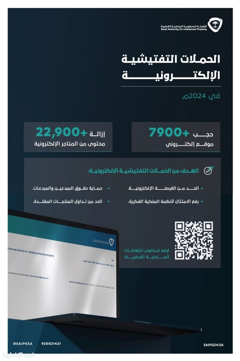 حساب الملكية الفكرية