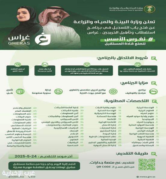 "البيئة" تطلق برنامج "غراس" لتطوير واستقطاب الكفاءات الشابة من حديثي التخرج يستهدف عددًا من التخصصات
