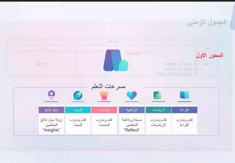 تعليم الطائف يطلق البرنامج التدريبي 'البرنامج التطبيقي لأدوات الذكاء الصناعي ' للكادر التعليمي "