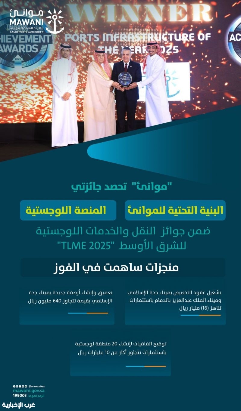 "موانئ" تؤكد ريادة المملكة بحصولها على جائزتي "البنية التحتية للموانئ" و "المنصة اللوجستية" ضمن جوائز النقل والخدمات اللوجستية للشرق الأوسط"TLME 2025"