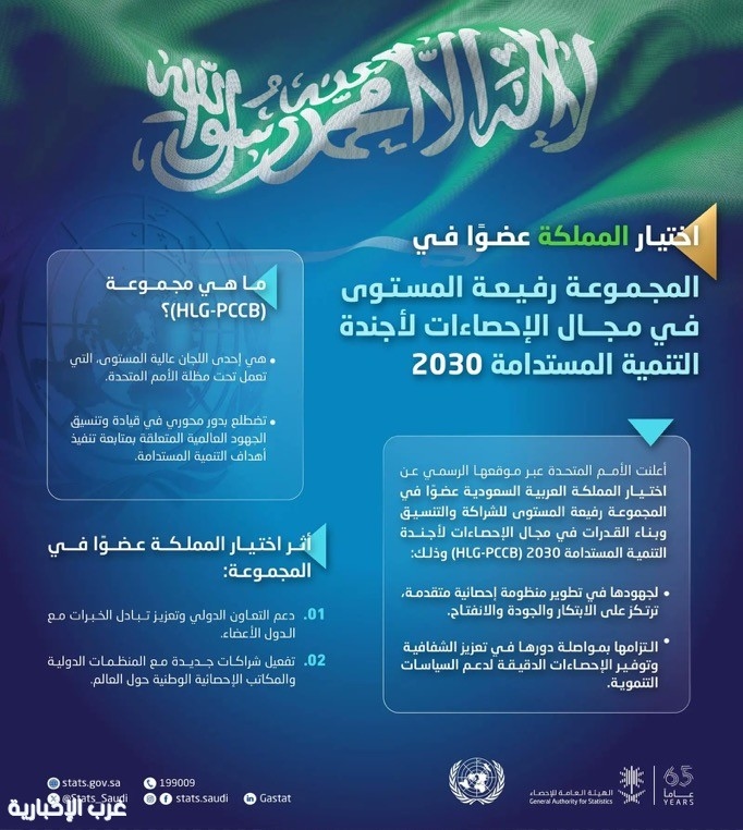 السعودية تُنتخب عضوًا في المجموعة رفيعة المستوى للإحصاءات الخاصة بأجندة التنمية المستدامة 2030