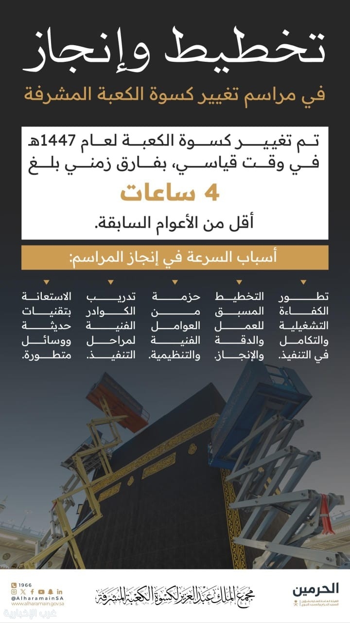 في إنجاز تشغيلي جديد