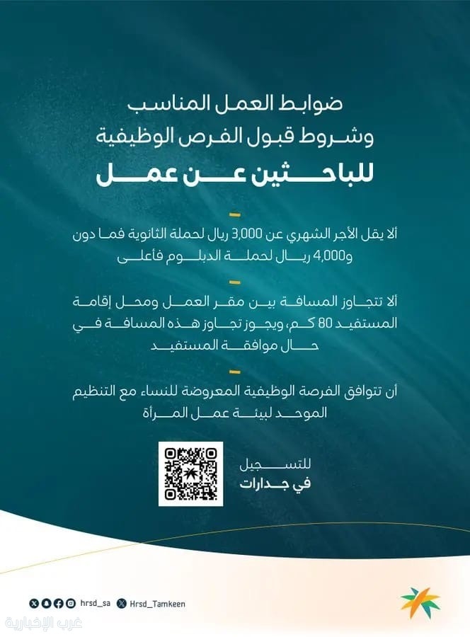 الضمان الاجتماعي يوضح شروط قبول الفرص الوظيفية للباحثين عن عمل