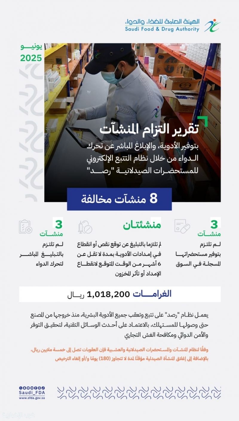 الهيئة العامة للغذاء والدواء :