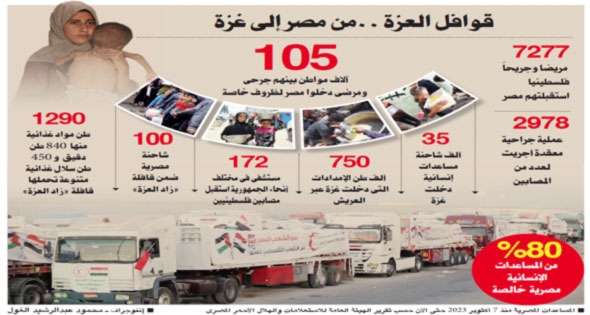 السائقون: مستعدون للعمل تحت أى ظروف..
محافظ شمال سيناء: مصر تتحرك سياسيًّا وإنسانيًّا لرفع المعاناة عن الفلسطينيين