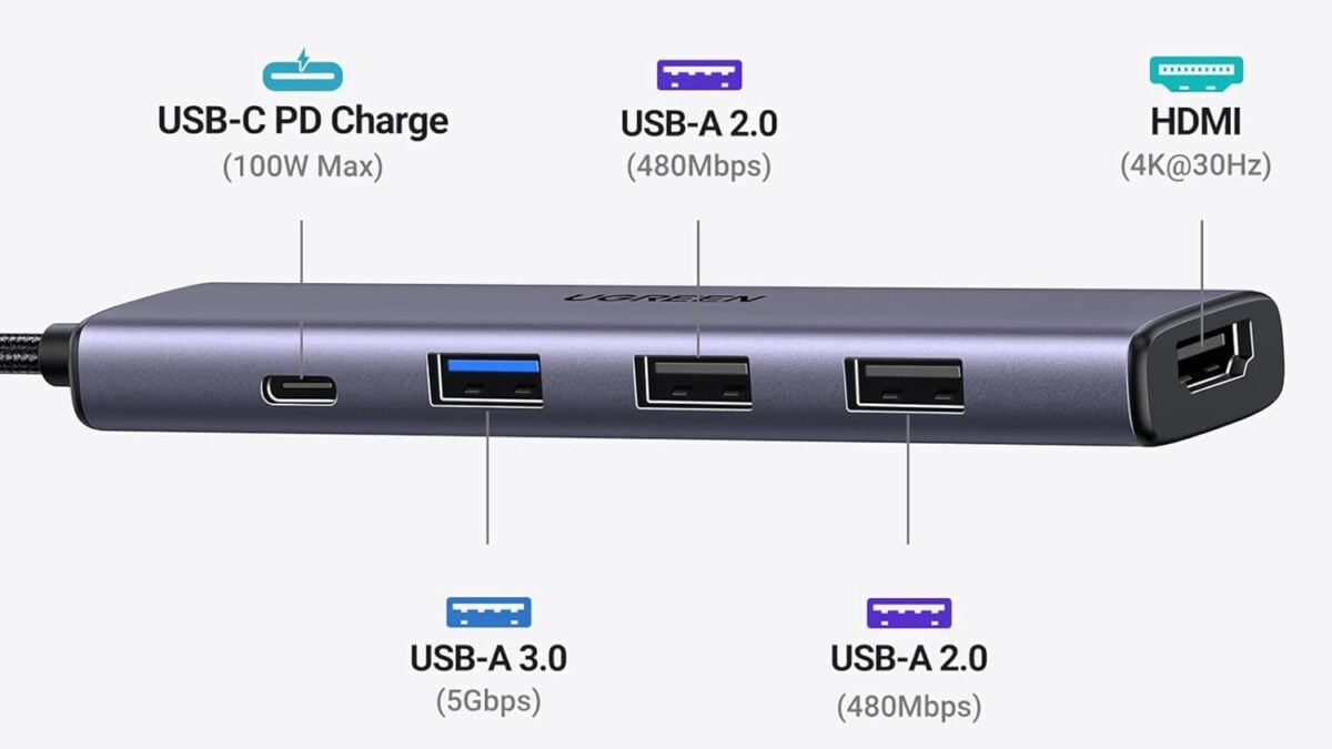 Amazon Clears Out UGREEN 5-in-1 USB-C Hub at a Near-Zero Price, 4.6 Stars Backed by 19K+ Reviewers