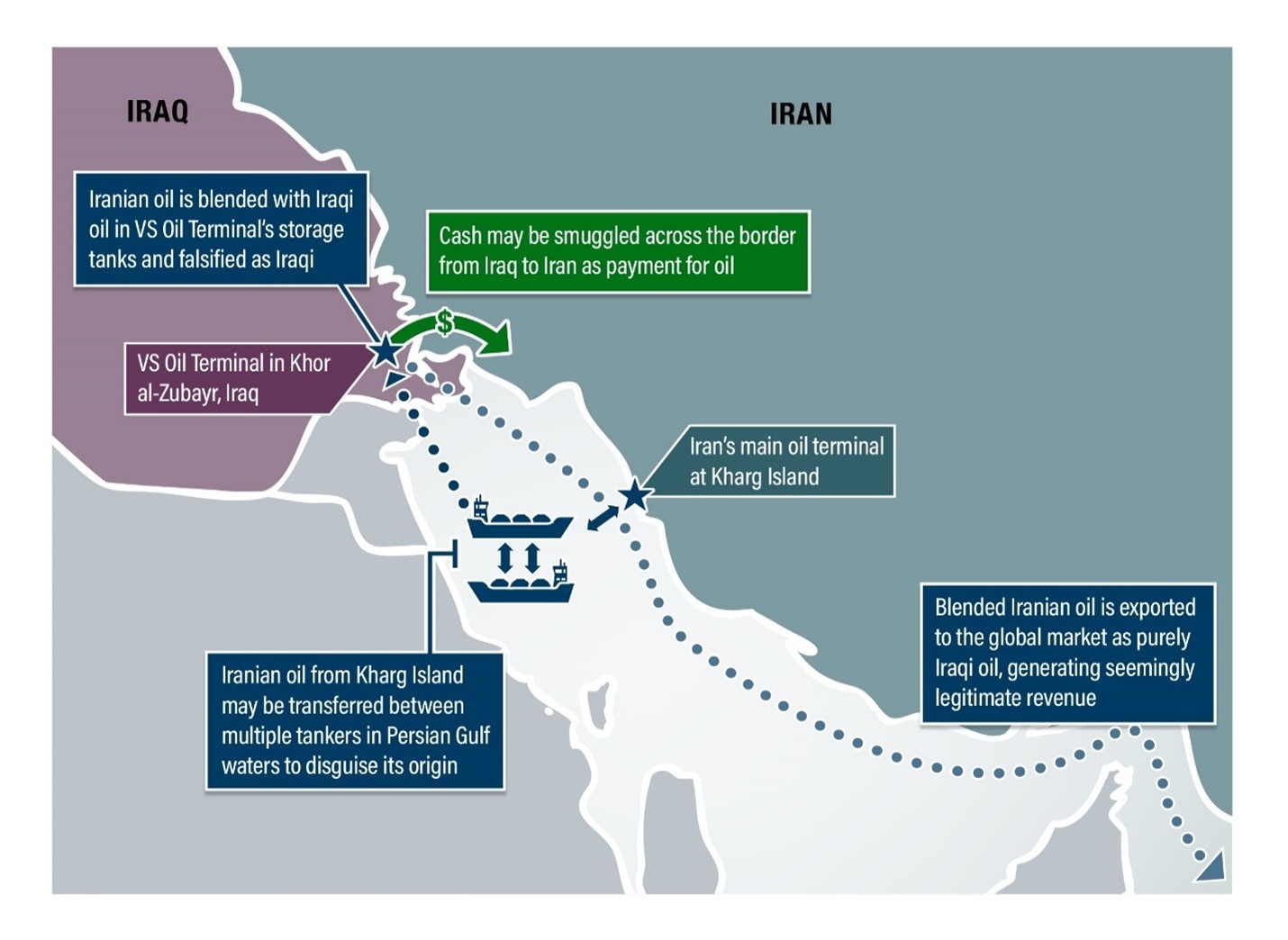 US Sanctions Iraqi-British National for Smuggling Iranian Oil