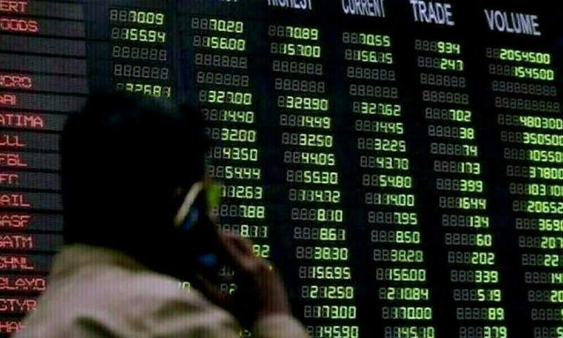 Index surges past 148,000-point mark