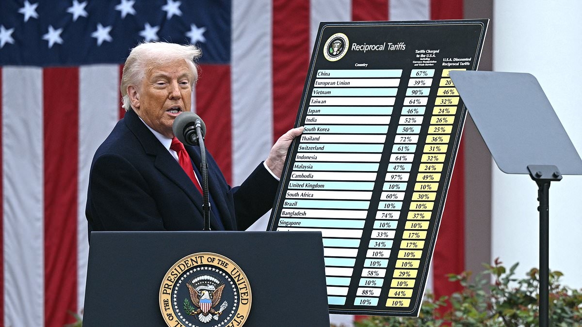 Critics like me predicted Trump's trade war would tank the economy: Now, in a stunning mea culpa, DAN MCLAUGHLIN reveals why he was so wrong