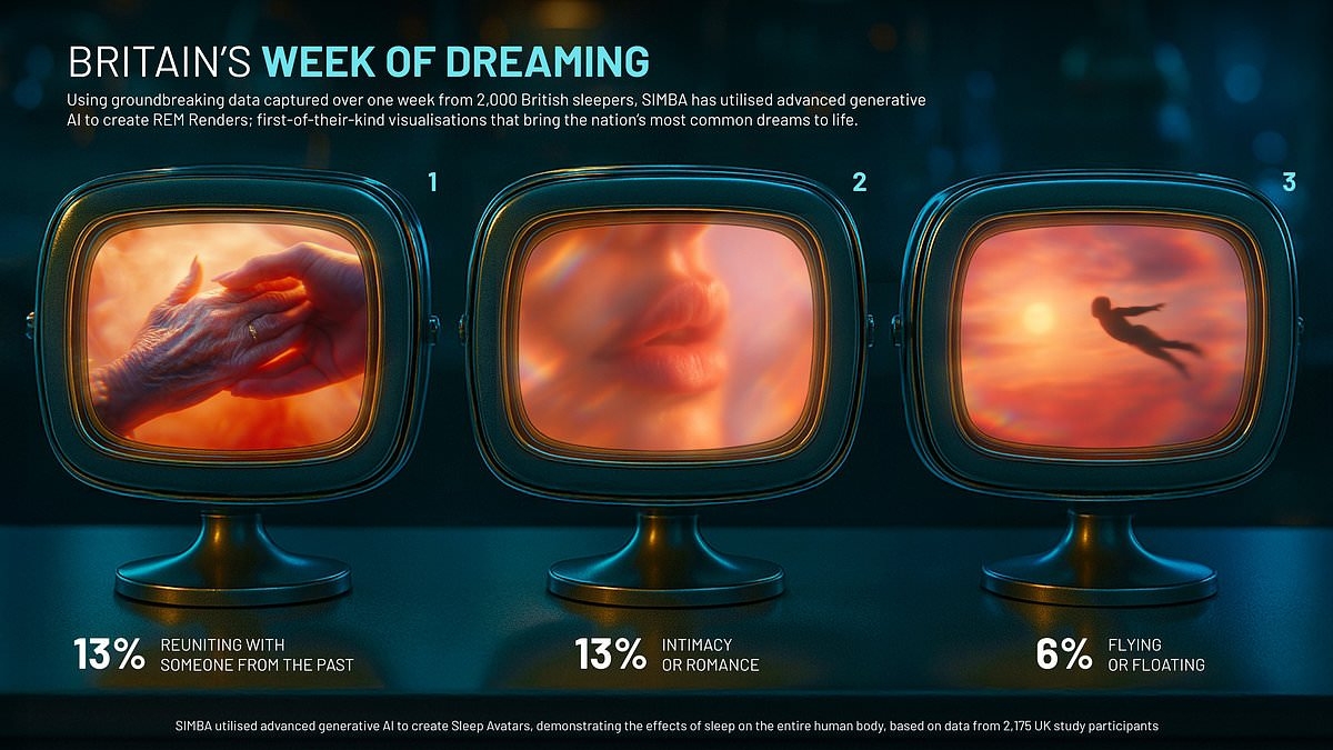 The 6 most common dreams - and what they REALLY mean