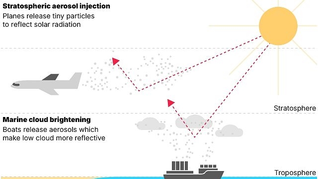 Scientists try to change Britain's clouds to let in less sunlight in controversial experiment to combat global warming