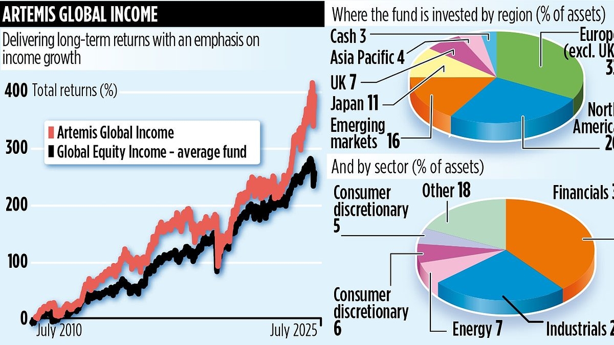 ARTEMIS GLOBAL INCOME: Consistent fund with big returns proves slow and steady can win